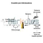 Hidrolavadora eléctrica Pretul HILA-1300P 1300 PSI - Imagen 5