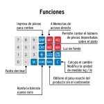 Báscula electrónica multifunciones 40 Kg marca Pretul funciones