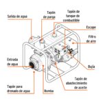 Motobomba autocebante 3"x3", gasolina 7HP, agrícola, TRUPER - Imagen 3